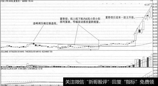 中国人寿走势图