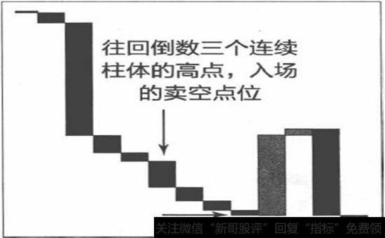 在价格反转图中计算止损点位