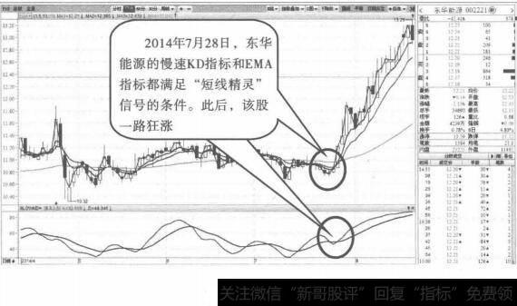 短线精灵