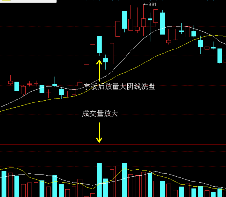 股票一字板后巨量阴线洗盘实战案例