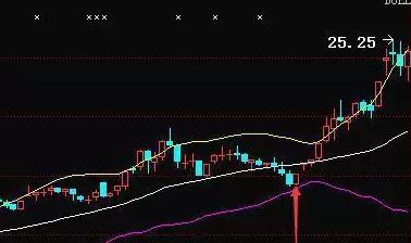 超跌反弹战法1.jpg