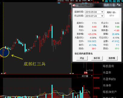 底部红三兵