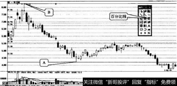 百分比线的概述