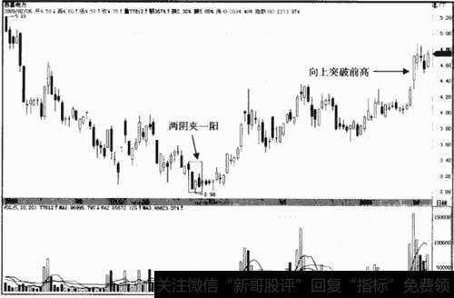 西昌电力600505