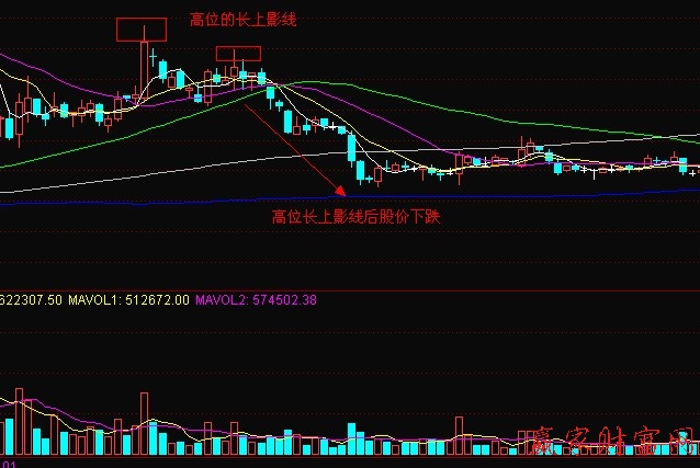 长上影线