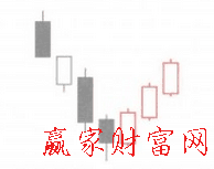 红三兵K线组合