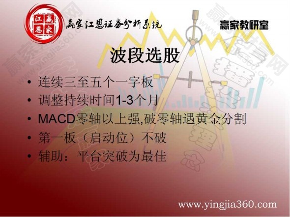 波段选股操作