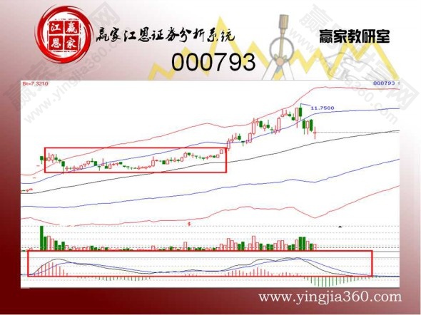 波段炒股实例