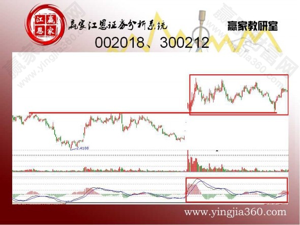 波段选股案例