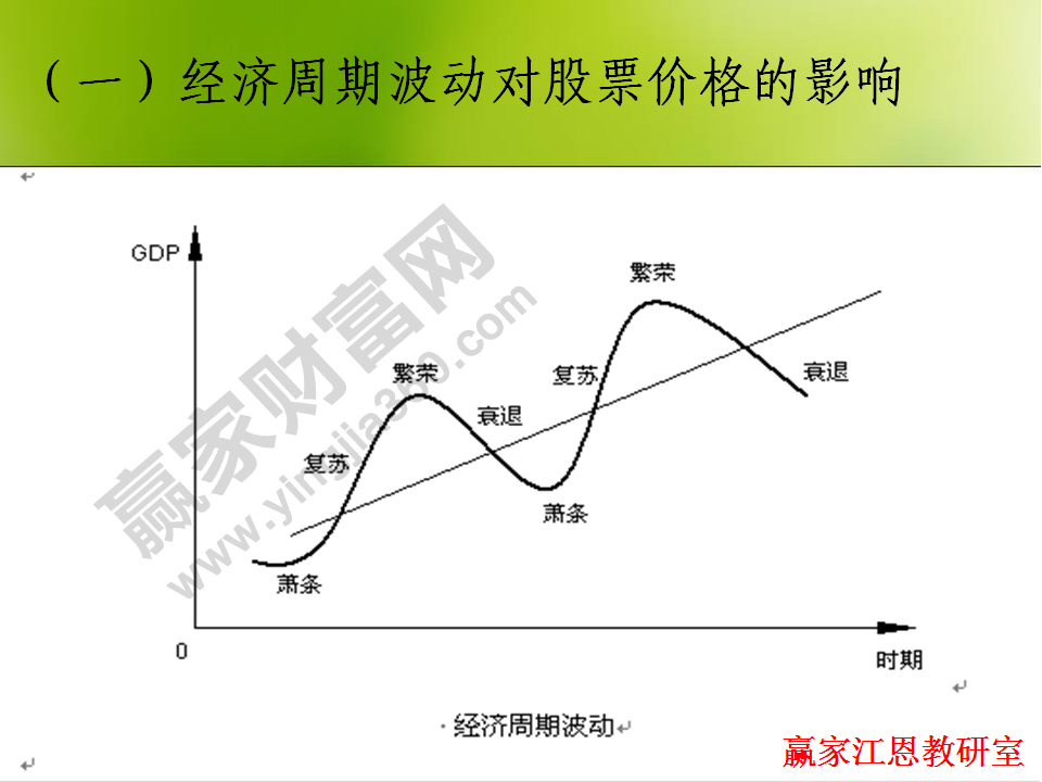 股票投资