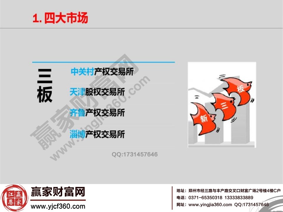 新三板的四大市场