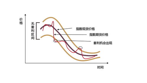 股指期货对股市的影响