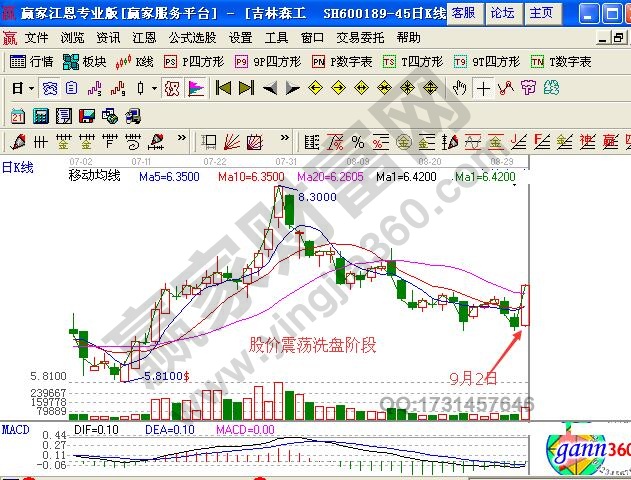 梯云纵K线形态 梯云纵股票K线形态