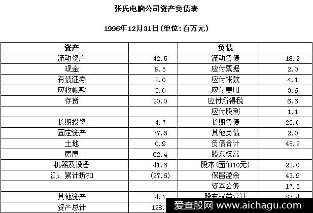 流动比率