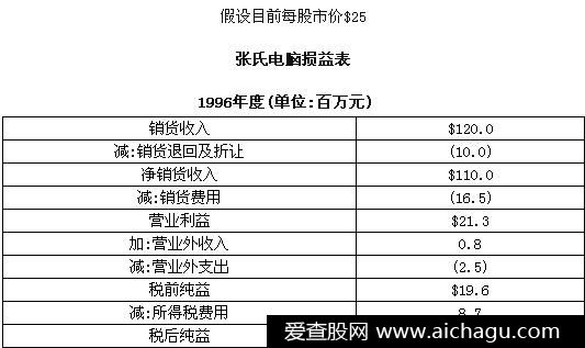流动比率