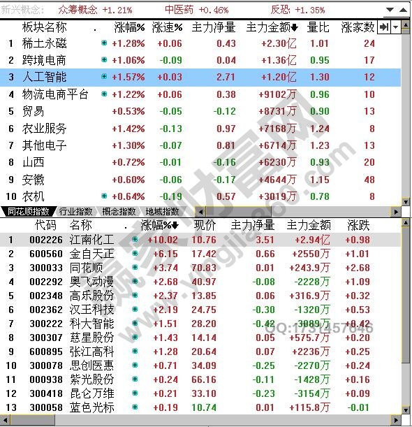 板块选股实战图解