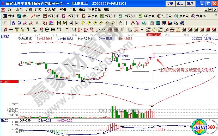 江南化工如何根据板块选股