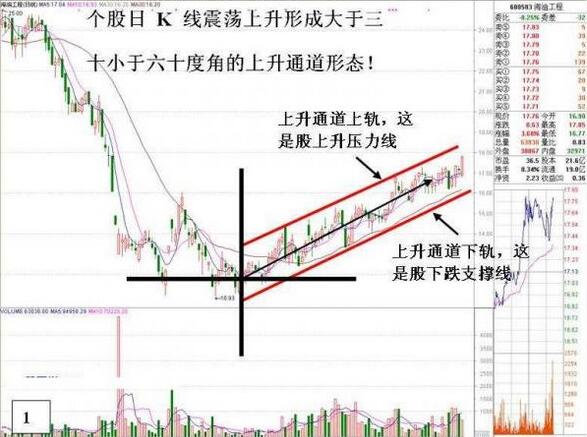看盘绝招