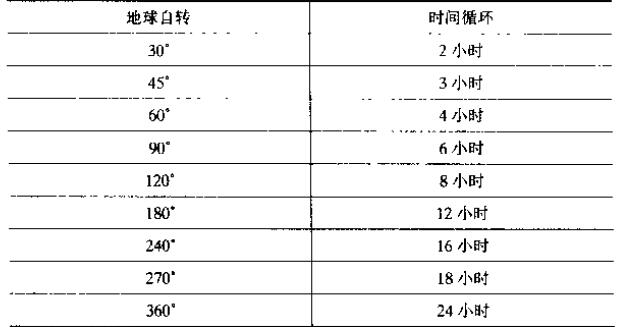 江恩周期循环.jpg