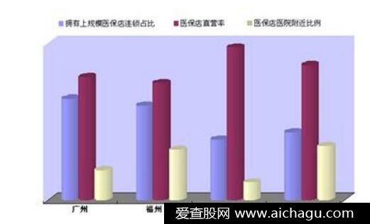 统筹基金是什么意思