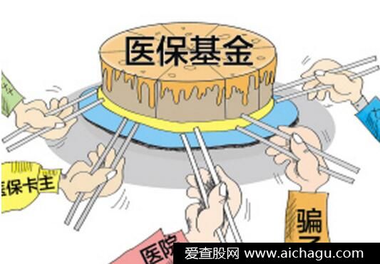 社会统筹基金