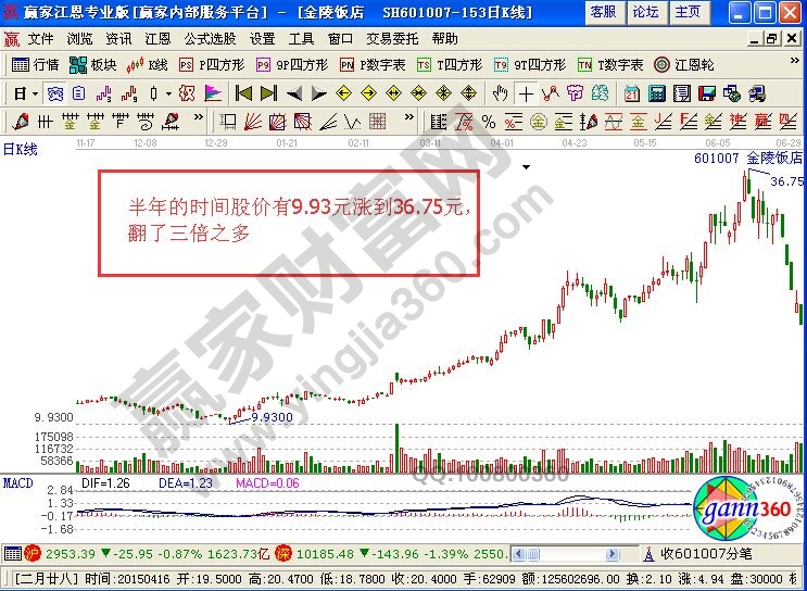 潜力股是什么意思