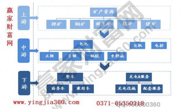 新能源全产业链相关材料知识科普