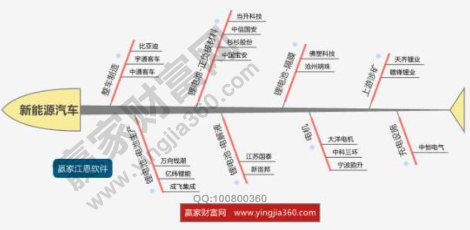 A股新能源汽车概念股、龙头股
