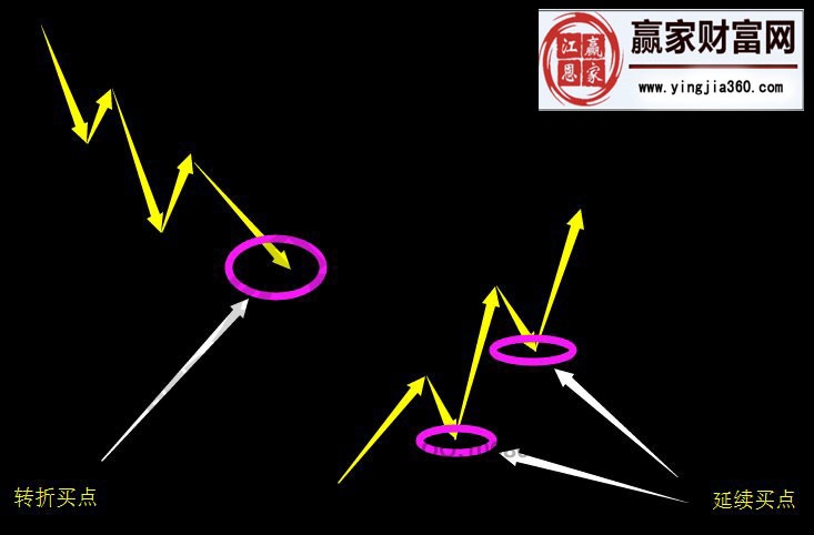 缠中说禅的中枢延续和走势延续讲解