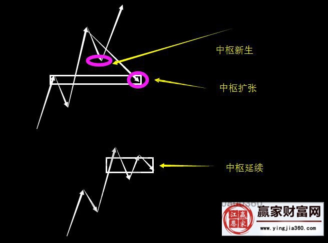 走势延续