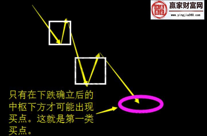 中枢延续