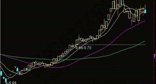 黑马翻倍主图指标公式