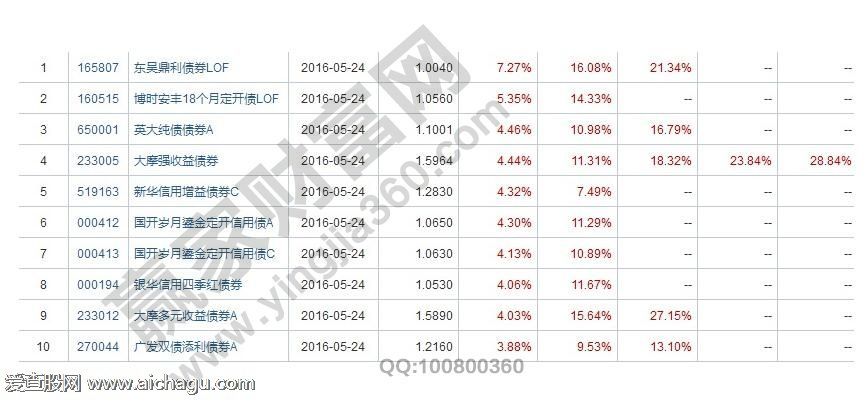 金边债券与国库券的区别