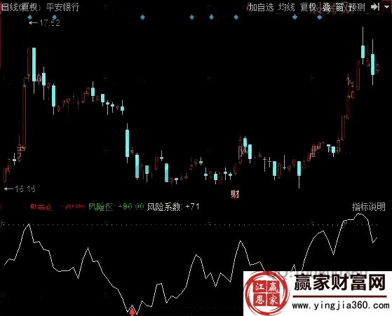资金抄底