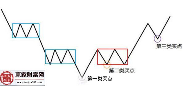 缠论快速选股中收敛震荡变盘的要点