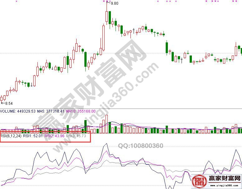 rsi指标