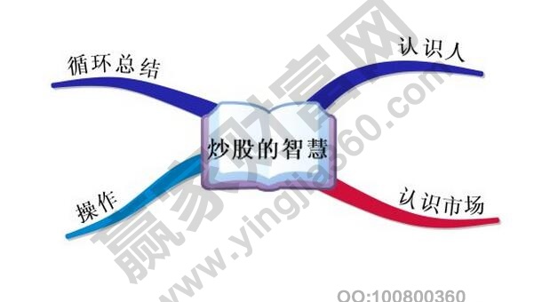 炒股思维方式