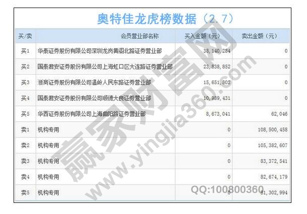 龙虎榜数据.jpg