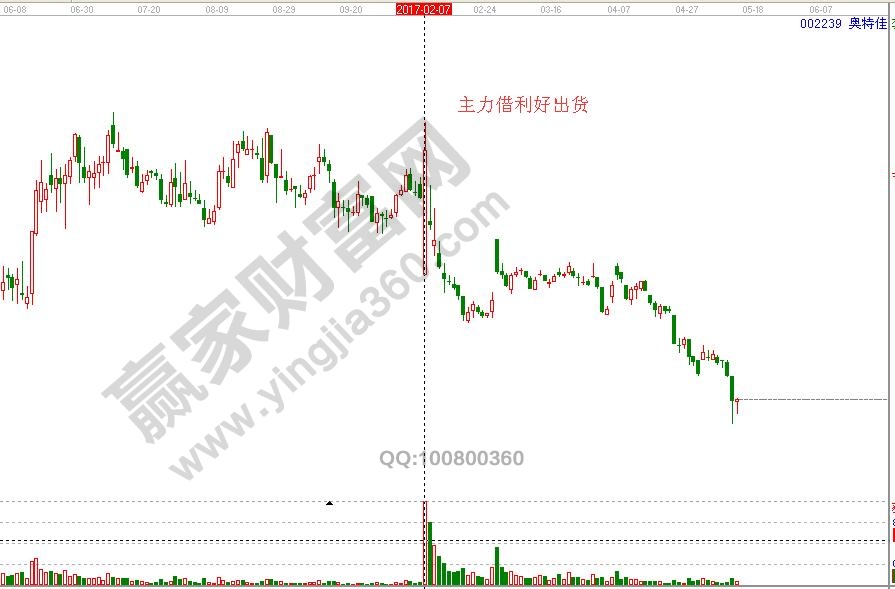 主力借利好出货.jpg