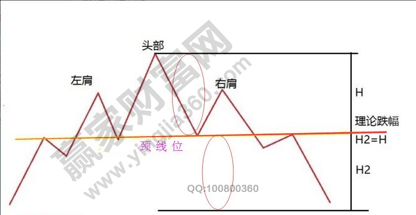 头见顶K线形态图解.jpg