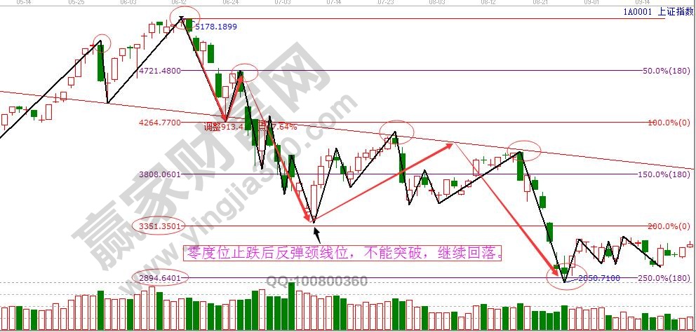 头见顶K线形态