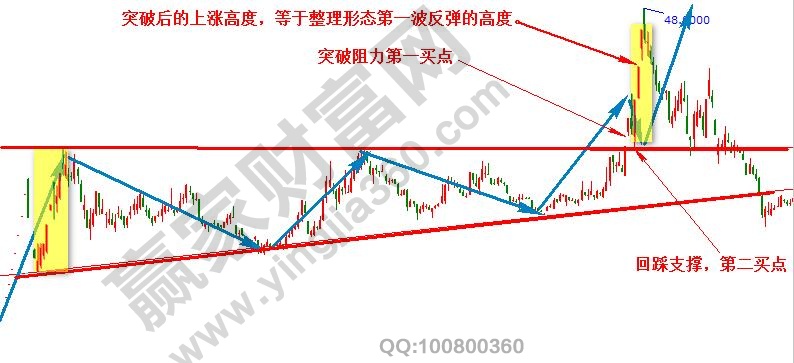 上升三角形整理形态2.jpg