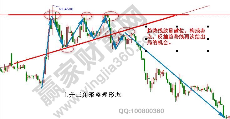 上升三角形整理形态3.jpg