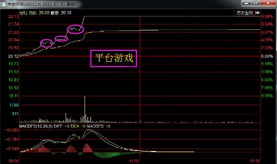中航电测分时走势中的平台游戏形态.jpg