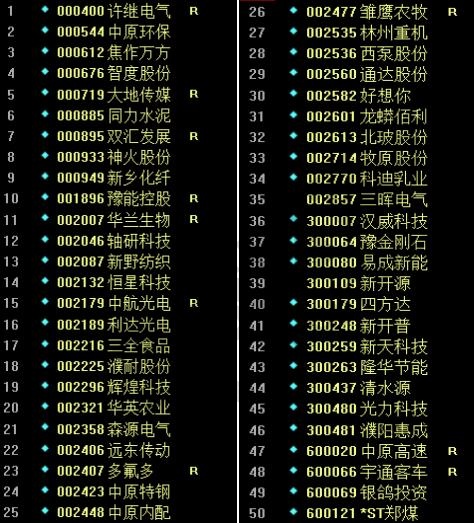 河南板块的股票.jpg