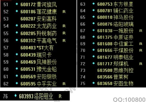 河南板块的股票2.jpg
