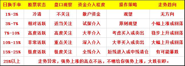 换手率.jpg