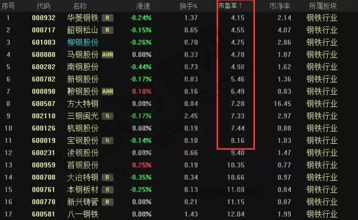 钢铁PE排行表.jpg