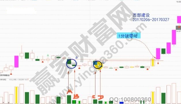 大眼瞪小眼实战买入图形.jpg