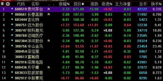 股价在80元以上